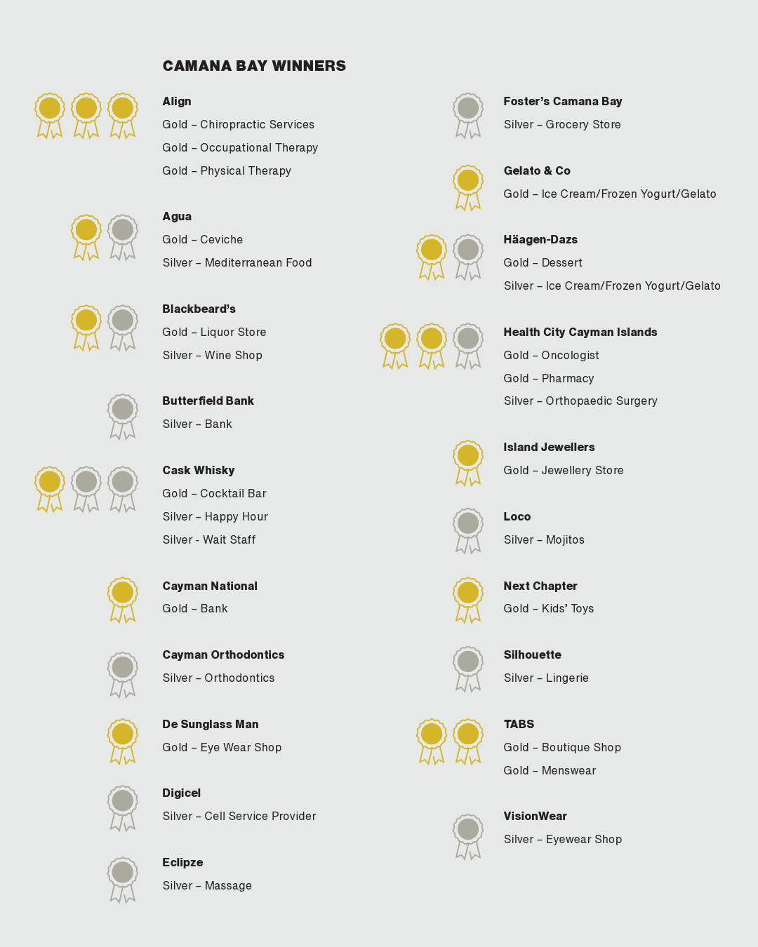 Best of Cayman winners in Camana Bay